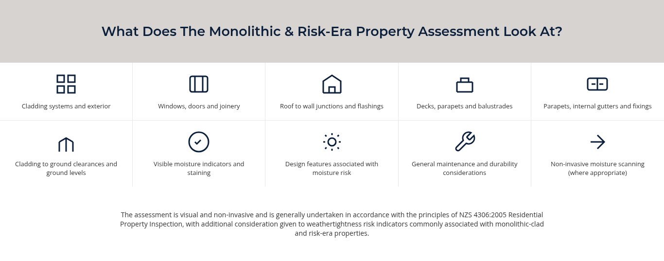 Monolithic Property Assessment