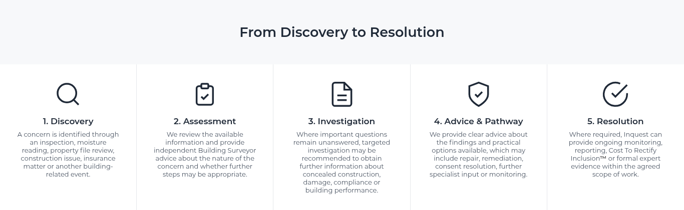Building Survey process tiles